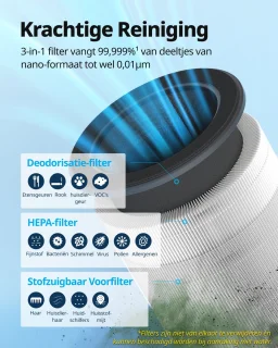 Coway Airmega 100 Luchtreiniger