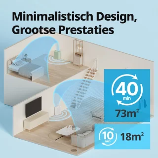 Coway Airmega 150 AP-1019C Luchtreiniger Navy
