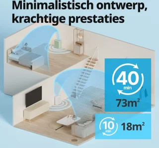 Coway Airmega 150 AP-1019C Luchtreiniger