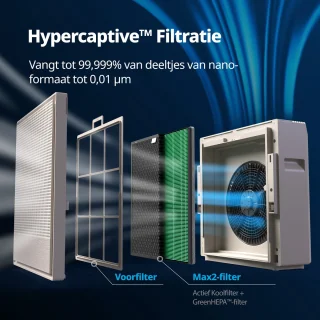 Coway Airmega 250S AP-1720G Luchtreiniger met HEPA-filter