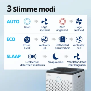 Coway Airmega 300 AP-1515H Luchtreiniger wit