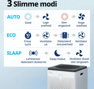 Coway Airmega 400 AP-2015F Luchtreiniger Wit