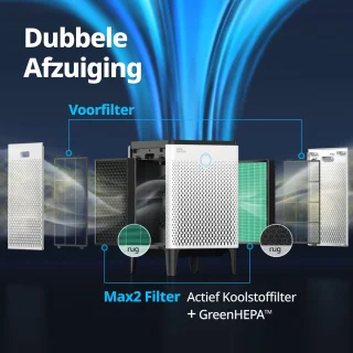 Coway Airmega 400 AP-2015F Luchtreiniger Wit
