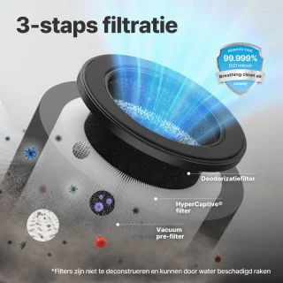 Coway Airmega 50 AP-0425C Luchtreiniger