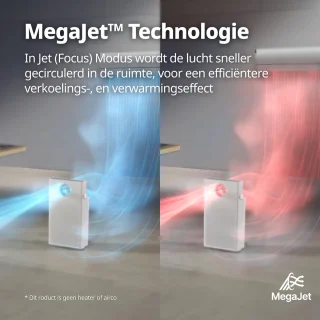 Coway Airmega Jet Luchtreiniger