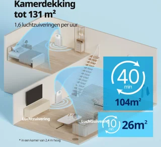 Coway Airmega Jet Luchtreiniger