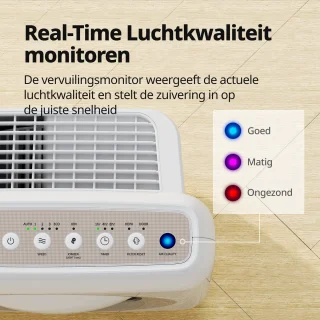 Coway Mighty AP-1512HH Luchtreiniger Wit