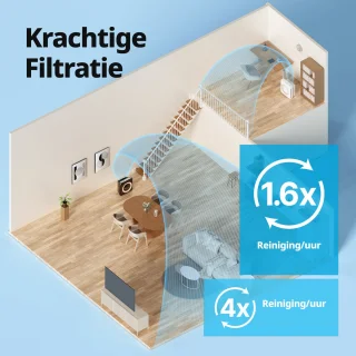 Coway Mighty AP-1512HH Luchtreiniger Wit