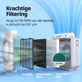 Coway Mighty AP-1512HH Luchtreiniger Wit