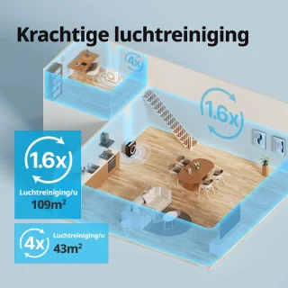 Coway Mighty AP-1512HH Luchtreiniger Zwart