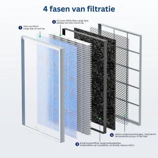 CRLYN Air Purifier Luchtreiniger Wit