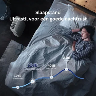 CRLYN Air Purifier Luchtreiniger Wit