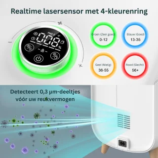 DailySupplies Air Purifier Luchtreiniger & Luchtbevochtiger