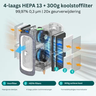 DailySupplies Air Purifier Luchtreiniger & Luchtbevochtiger
