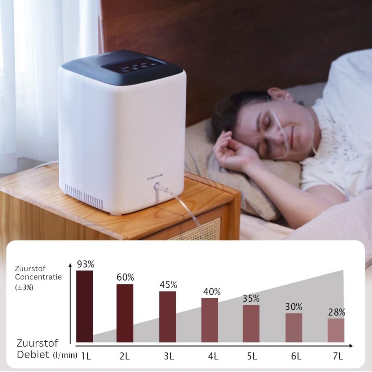 Wat vinden we goed aan de DailySupplies Zuurstofconcentrator Wit