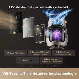 Dreame AP10 Luchtreiniger