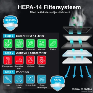 Erikssøn Air Pure Pro Hepa-filter