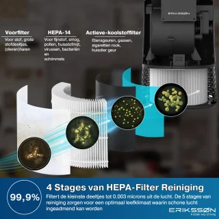 Erikssøn Air Purifier Elite Zwart 240 m3/u