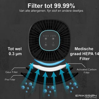 Erikssøn Hepa Filter Elite Luchtreiniger
