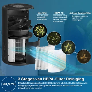 Erikssøn Luchtreiniger Prime HEPA 13 Air Purifier