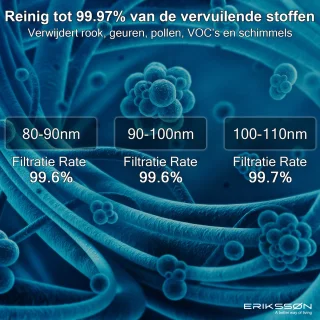 Erikssøn Prime Luchtreiniger Wit