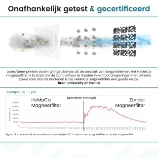 Filair Etere Luchtreiniger Hepa Zwart 30m²