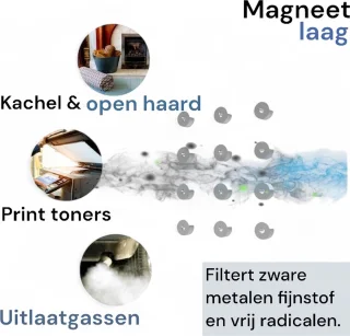 Filair Etere Luchtreiniger Hepa Zwart 30m²
