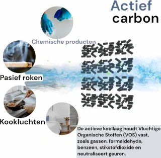 Filair Etere Luchtreiniger Hepa Zwart 30m²