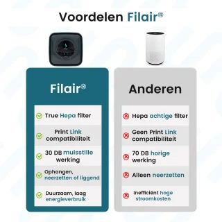 Filair Etere Luchtreiniger Hepa Zwart 30m²