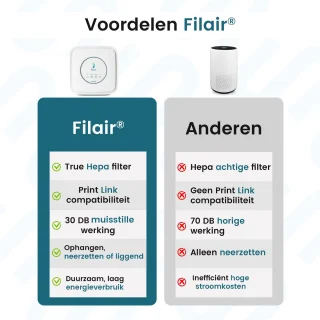 Filair Luchtzuiveraar Hepa Filter Wit 30m²