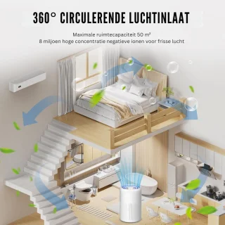 Conclusie