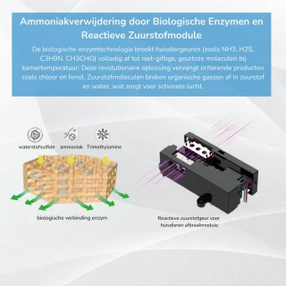 Friskair Luchtreiniger Air purifier HEPA Filter 300 m³/h