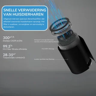 Friskair Luchtreiniger Air purifier HEPA Filter 300 m³/h