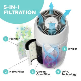 HoMedics Pet35 Luchtreiniger met Ionisator