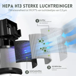 Intelectro Luchtreiniger HEPA H13 Wit/Zwart