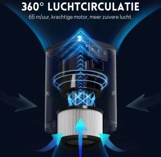 Intelectro Luchtreiniger HEPA H13 Wit/Zwart
