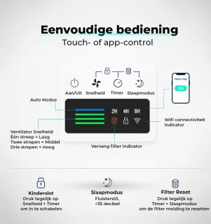 intplus+ Airflow Luchtreiniger