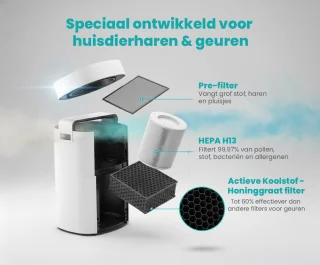 intplus+ Airflow Luchtreiniger