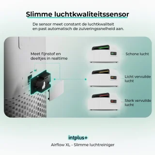 intplus+ Airflow Luchtreiniger