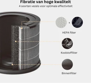 Jemaison HEPA filter voor Smartmi P1/P2 luchtreiniger