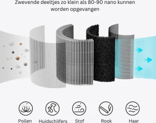 Jemaison HEPA filter voor Smartmi P1/P2 luchtreiniger