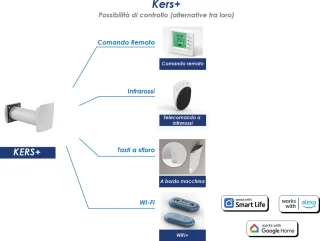 Advies voor kopers
