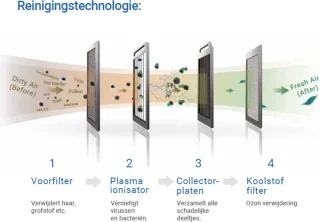 Lifelab Airdog X5 Luchtreiniger