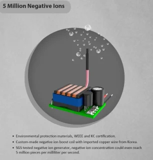 Luchtreiniger Carbon HEPA Ionisator 40° draaibaar