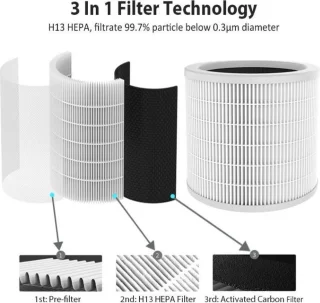 Luchtreiniger Carbon HEPA Ionisator 40° draaibaar