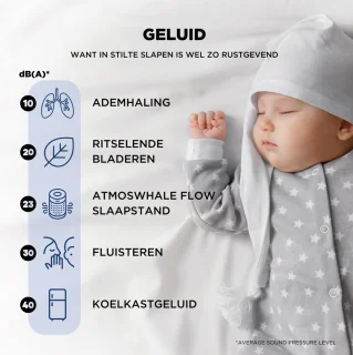 Luchtreiniger HEPA + UVC Anti Bacterie & Virus