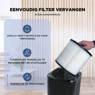Luchtreiniger HEPA + UVC Anti Bacterie & Virus