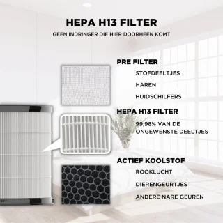 Luchtreiniger HEPA + UVC Anti Bacterie & Virus