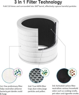 Luchtreiniger met carbon HEPA filter en ionisator