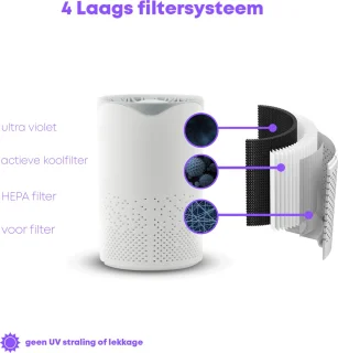 Luchtreiniger Mini met HEPA Filter en Ionisator